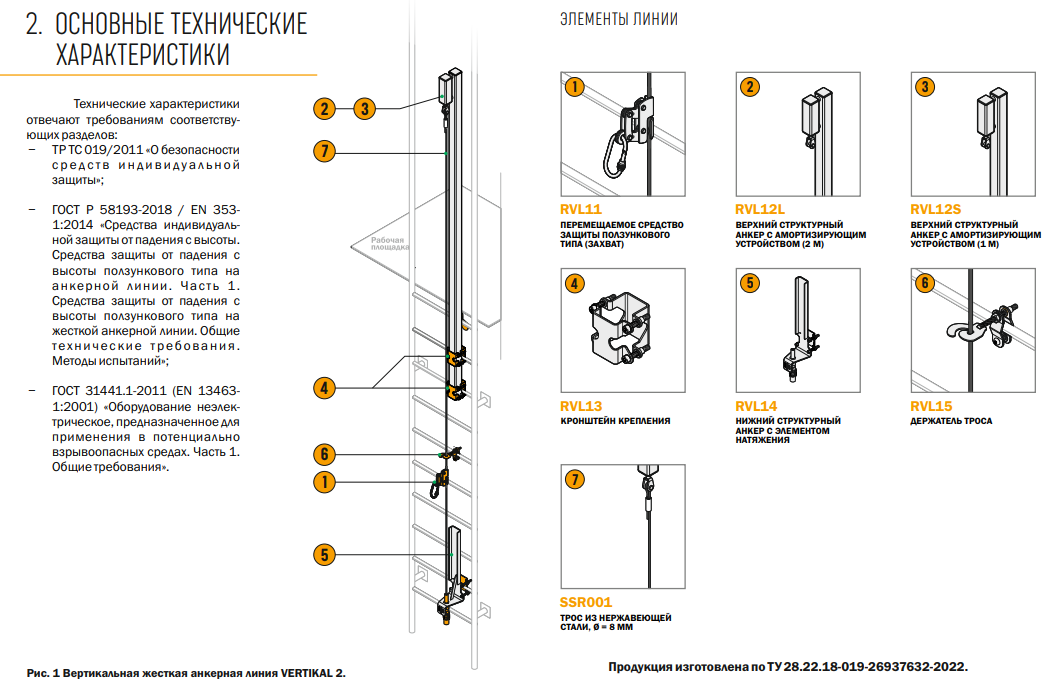 Жёсткая вертикальная анкерная линия Vertikal 2 | High Safety