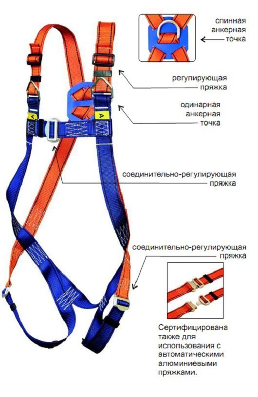 Привязь страховочная P 40 | Protekt