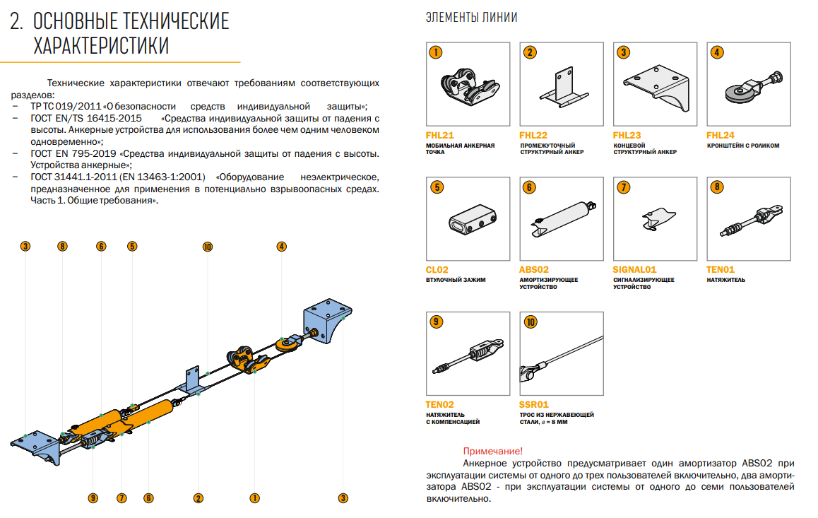Горизонтальная анкерная линия GALEREYA 2 | High Safety