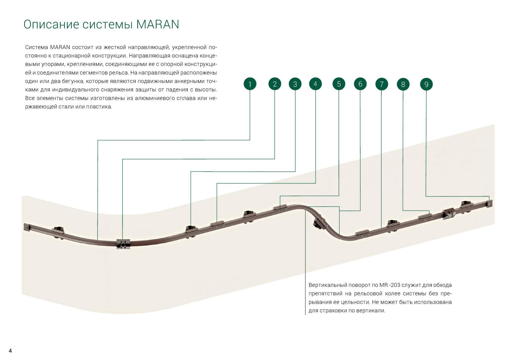Горизонтальная стационарная анкерная линия MARAN | Protekt