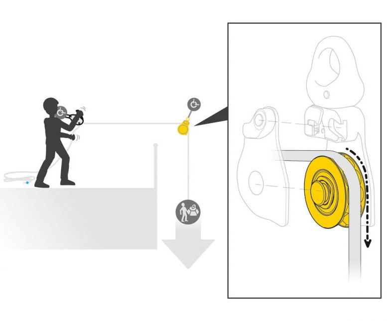 Блок Spin L1D | Petzl