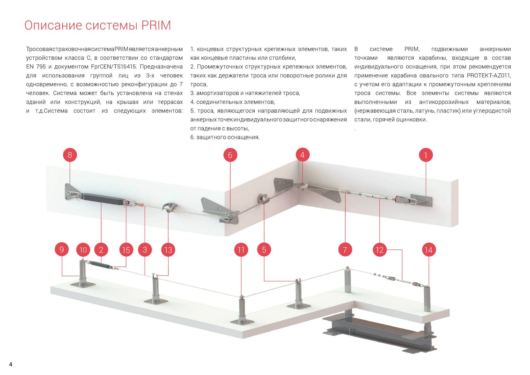 Горизонтальная стационарная анкерная линия PRIM | Protekt