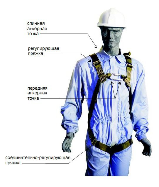 Привязь страховочная P 30N | Protekt