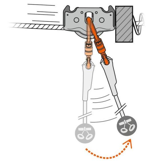 Блок TRAC GUIDE LT | Petzl