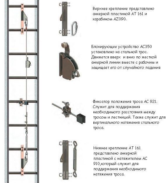Система вертикальной страховки SKC | Protekt