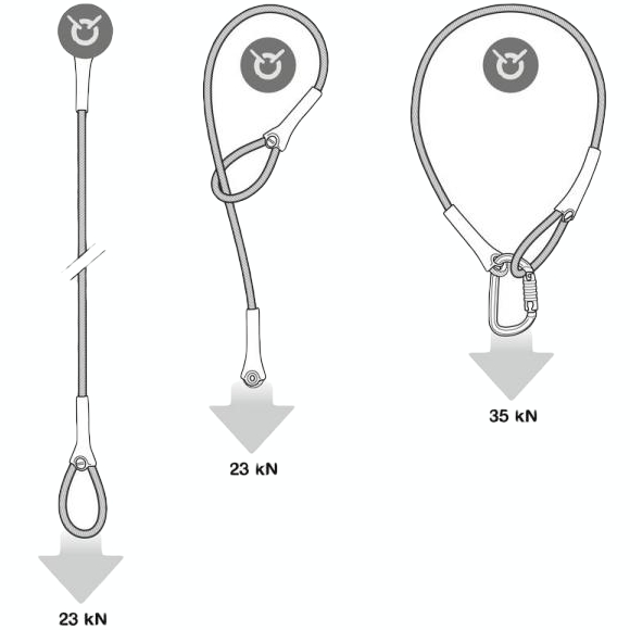 Анкерный строп Wire Strop | Petzl