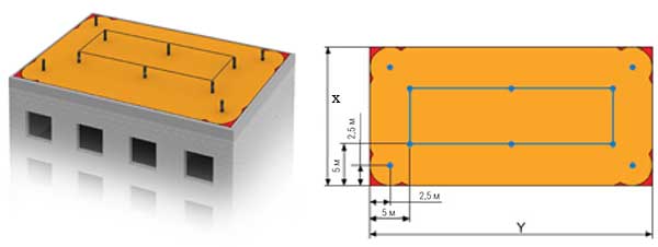Альтернативное решение для размеров x > 20 м; y > 20 м