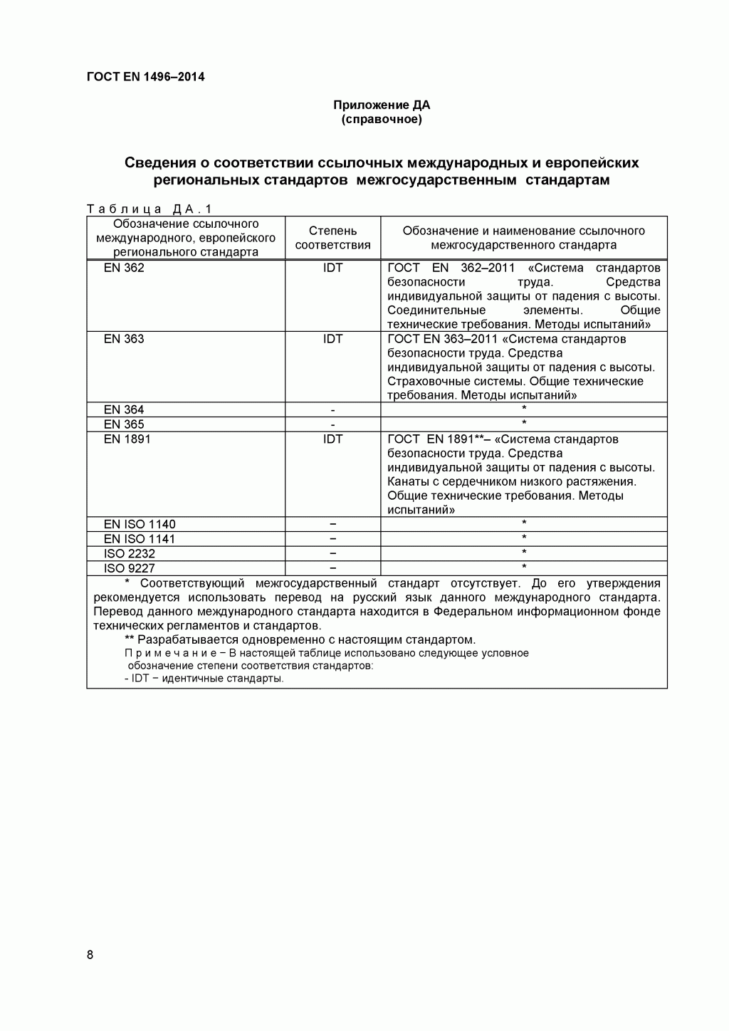 Средства индивидуальной защиты от падения с высоты. Устройства спасательные подъемные.