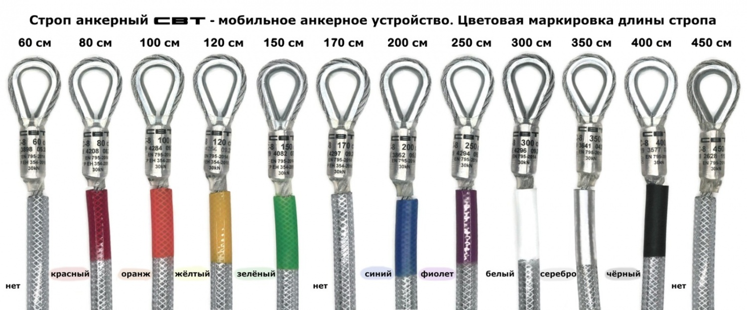 маркировка стропов анкерных СВТ