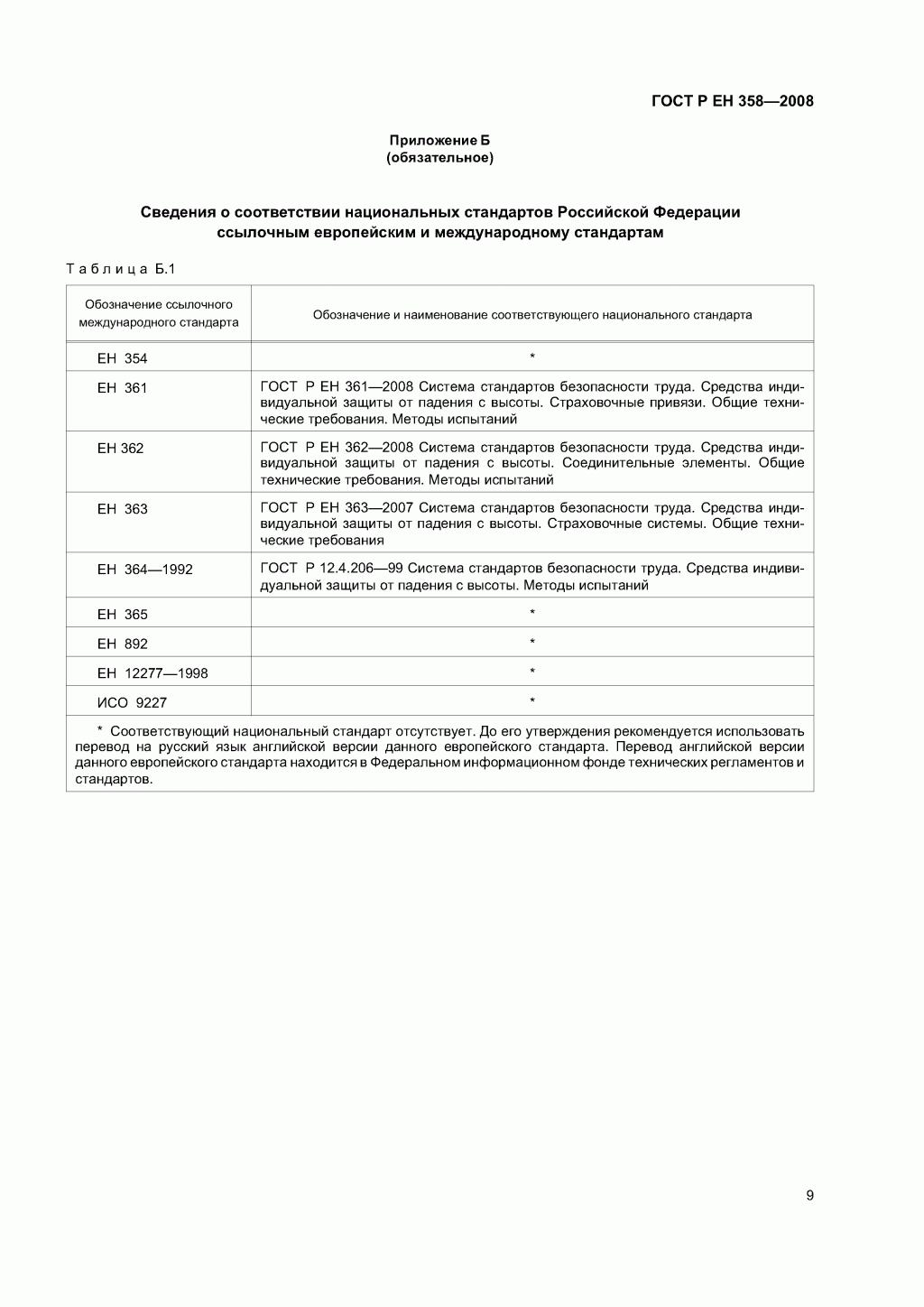 Средства индивидуальной защиты от падения с высоты. Привязи и стропы для удержания и позиционирования.