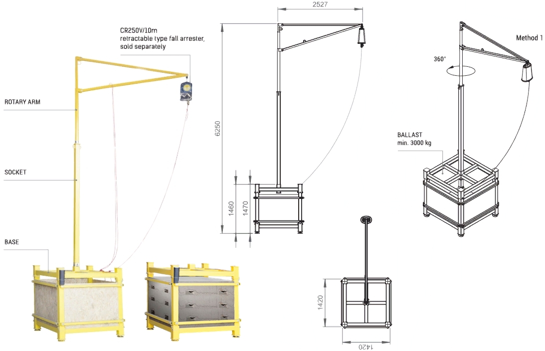 Device RJ 200