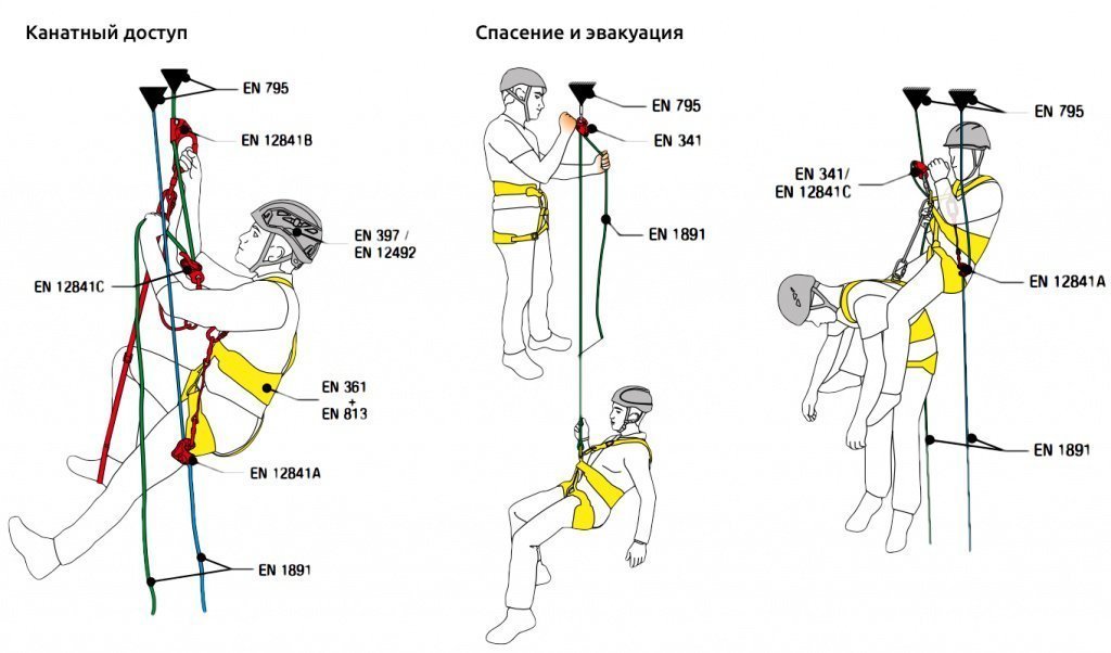 Канатный доступ и эвакуационные мероприятия