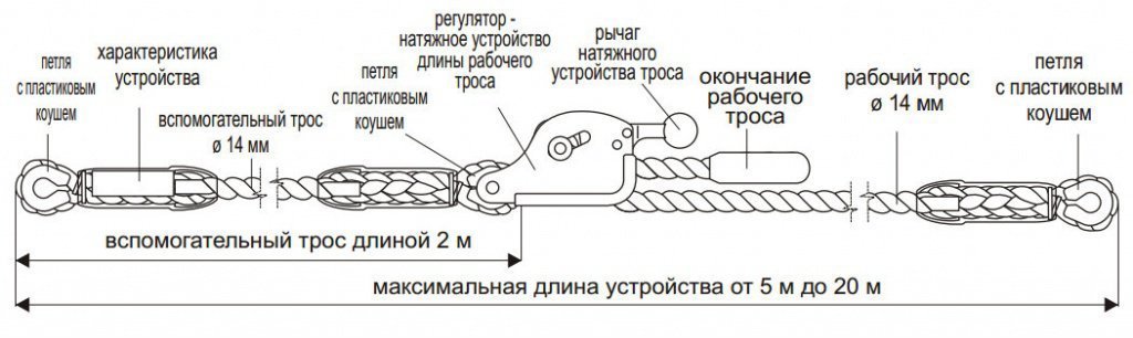 Горизонтальная анкерная линия LP 120 с регулируемой длиной