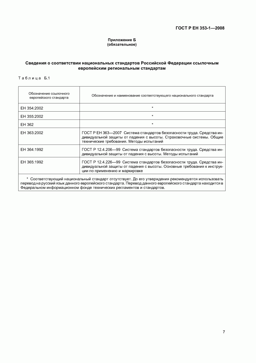 Средства защиты от падения ползункового типа на жесткой анкерной линии. Часть 1.