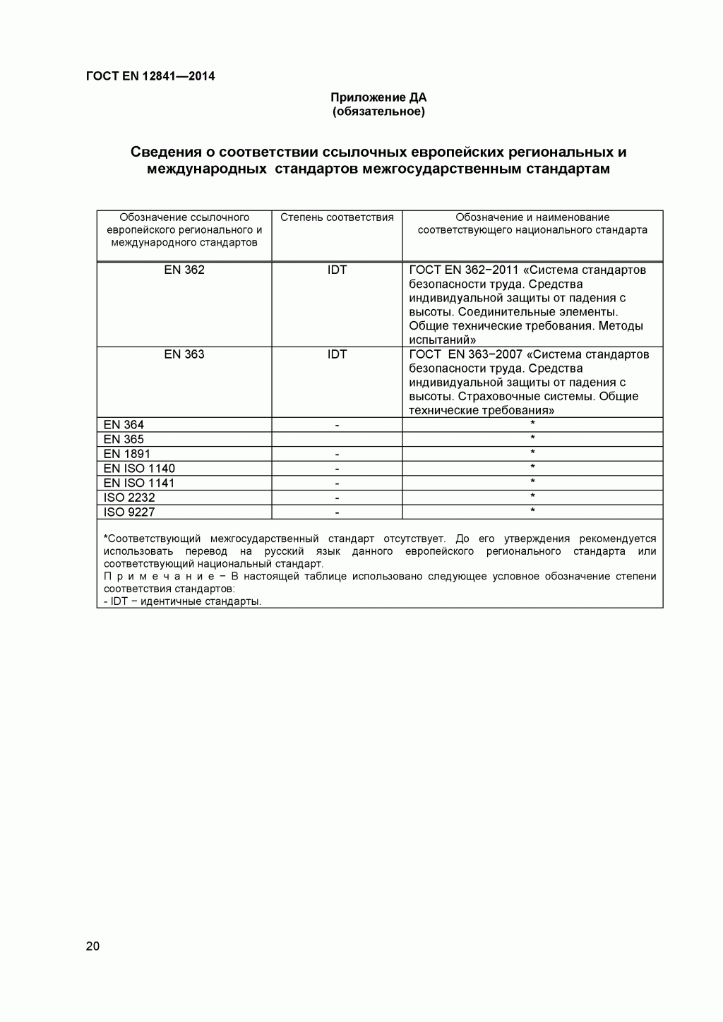 Скачать ГОСТ Р ЕН 813-2008. Средства индивидуальной защиты от падения с высоты. Привязи для положения сидя. 