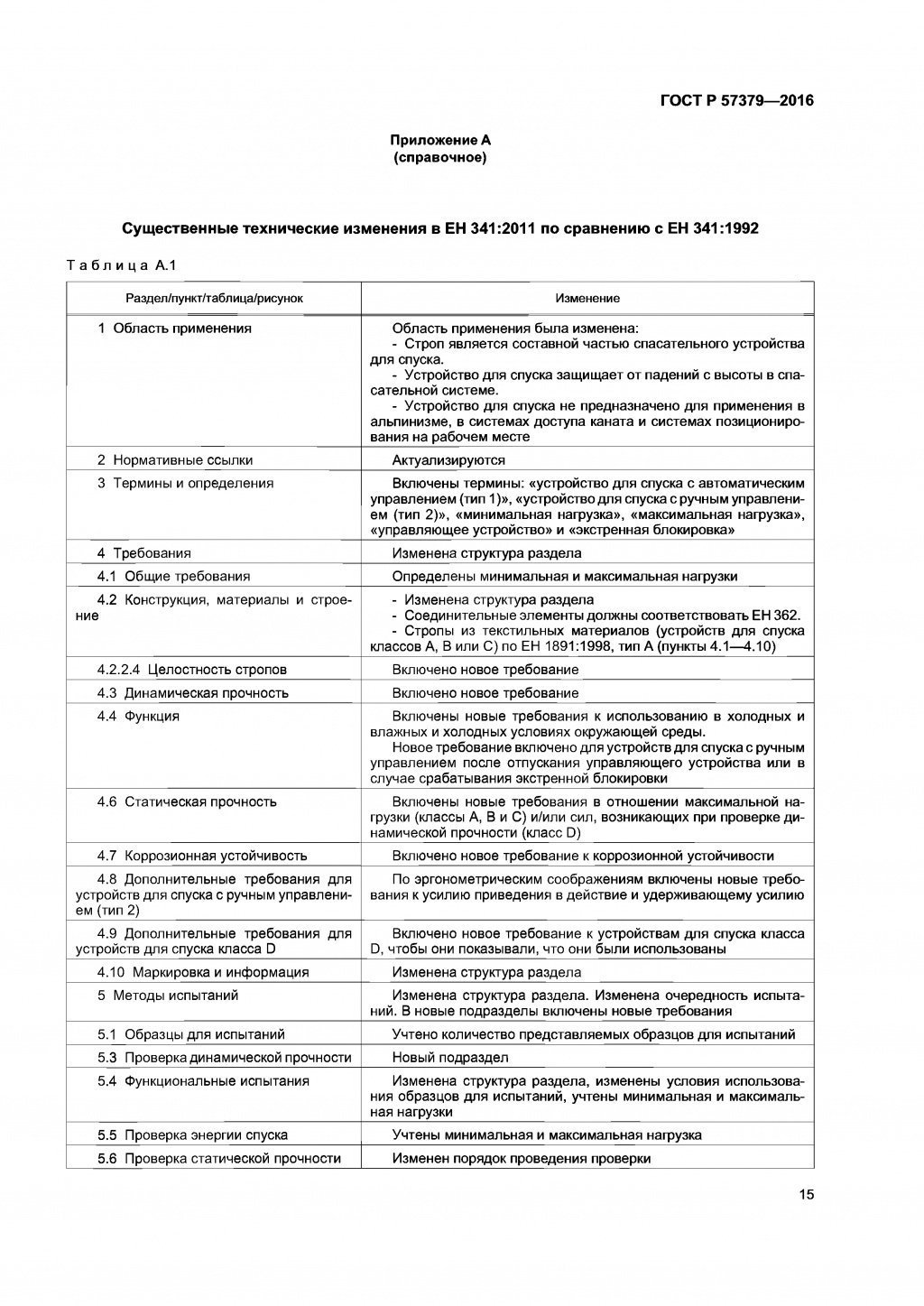 ГОСТ Р 57379-2016