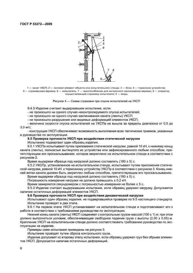УСТРОЙСТВА КАНАТНО-СПУСКНЫЕ ПОЖАРНЫЕ.