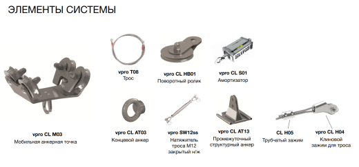 Горизонтальная гибкая анкерная линия Тандем CL20, Ventopro