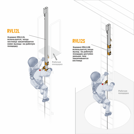 Вертикальная анкерная линия VERTIKAL 2 RVL10