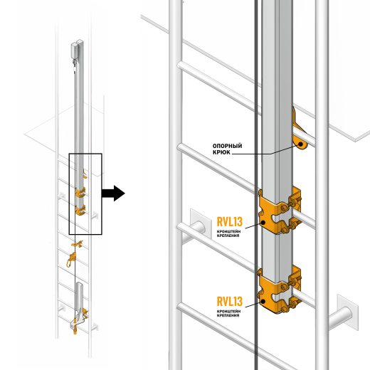 Вертикальная анкерная линия VERTIKAL 2 RVL10