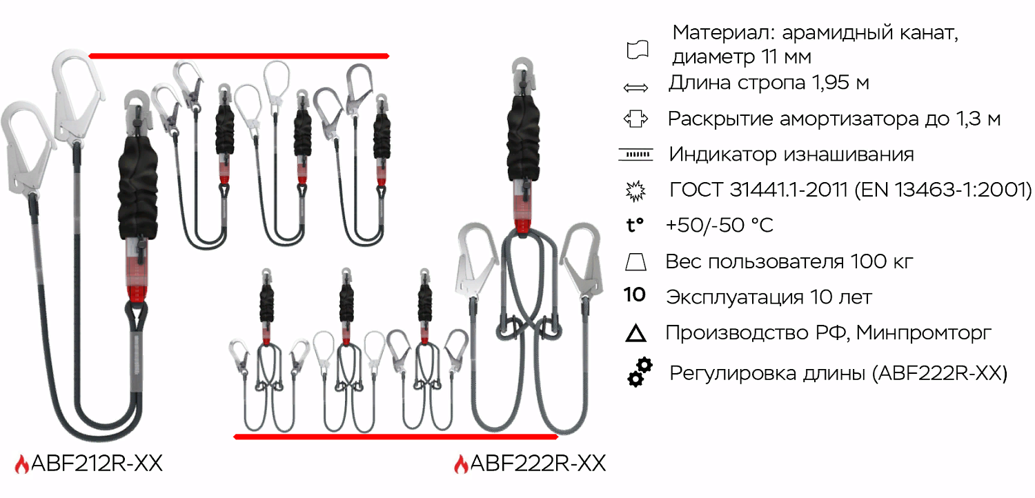 Строп страховочный ABF212R-56 | Огнеупорный | 56 мм | Safe-Tec