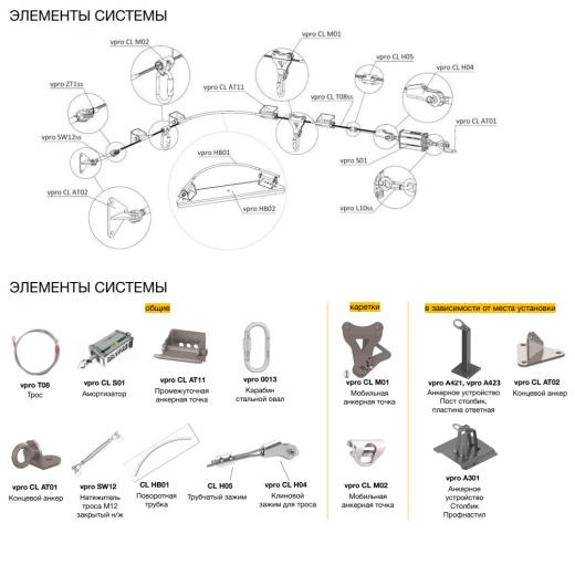 Горизонтальная анкерная линия ТРОСЛАЙН 2.0 до 7 пользователей