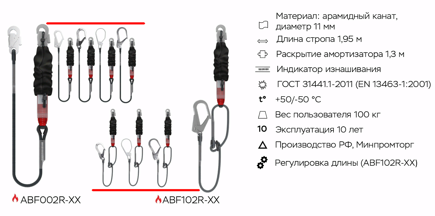 Строп страховочный ABF002R-110 | Огнеупорный | 110 мм | Safe-Tec